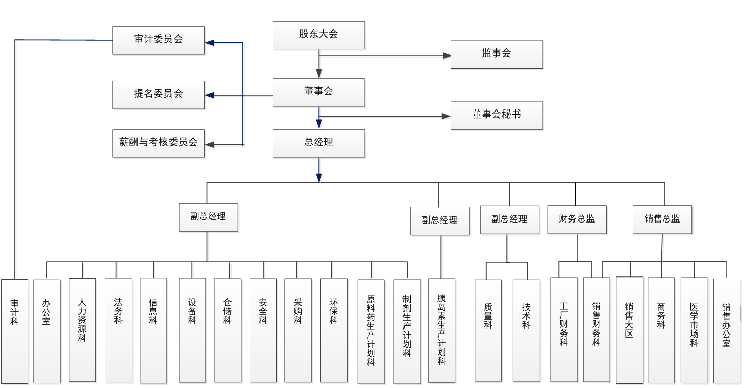 组织机构.png